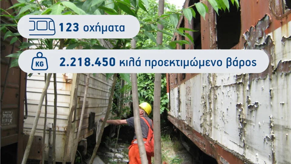 Εκποίηση παλαιού σιδηροδρομικού υλικού από ΓΑΙΑΟΣΕ και Υπερταμείο - Τα οφέλη