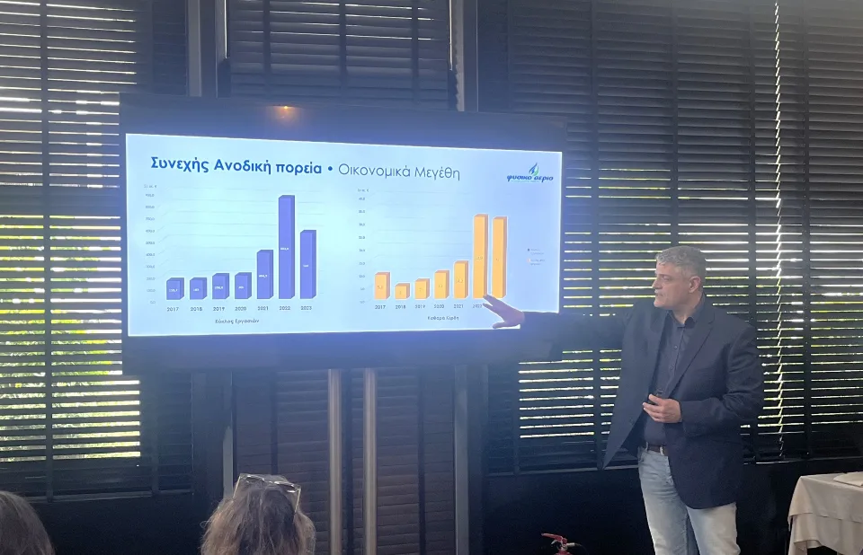 Πρώτος πάροχος στις επιλογές των καταναλωτών για το 2023 σε φυσικό αέριο και ηλεκτρισμό