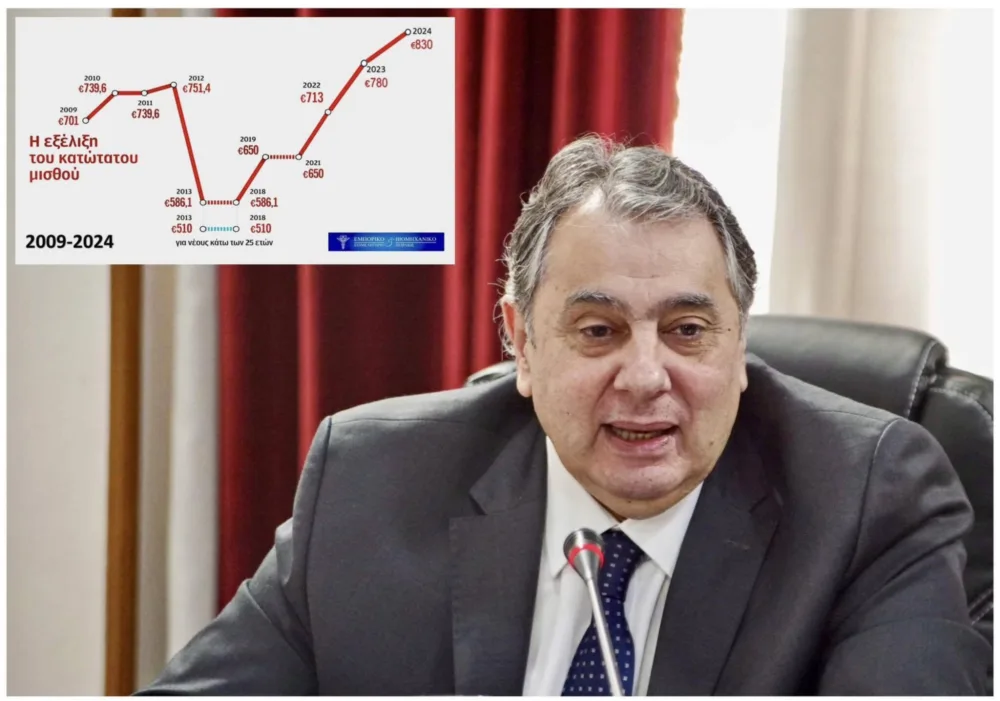 ΕΒΕΠ: 22 προτάσεις - παρεμβάσεις ενόψει ΔΕΘ