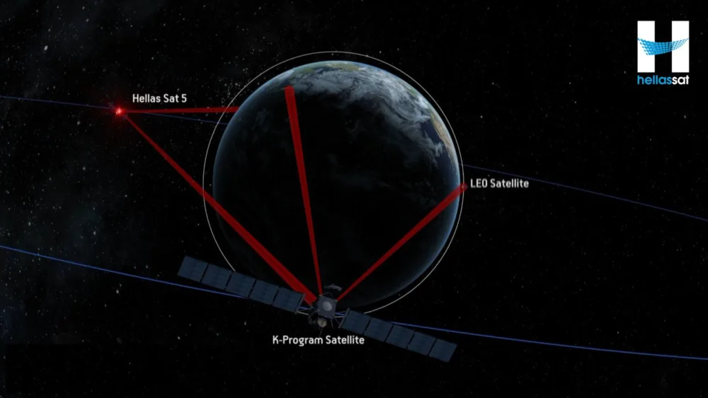 Η Hellas Sat και η Space Compass Corporation ενώνουν δυνάμεις - Εμπορική συνεργασία για οπτικές τηλεπικοινωνίες μεταξύ των δορυφόρων τους
