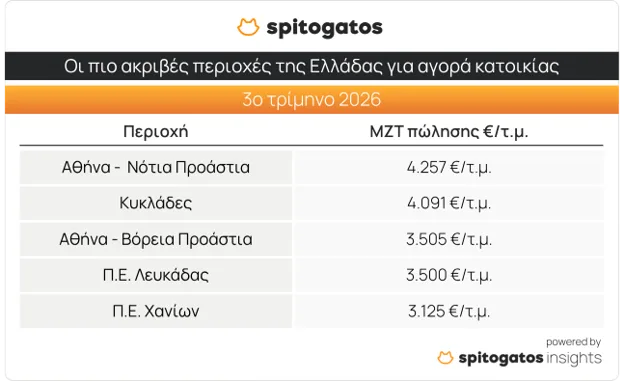 https://cdn.epixeiro.gr/muploads/spitogatos-pinakas-1.png