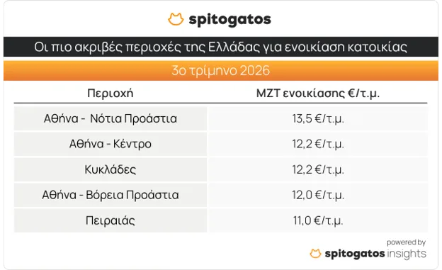 https://cdn.epixeiro.gr/muploads/spitogatos-pinakas3.png