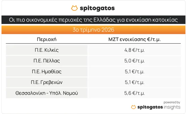 https://cdn.epixeiro.gr/muploads/spitogatos-pinakas4.png