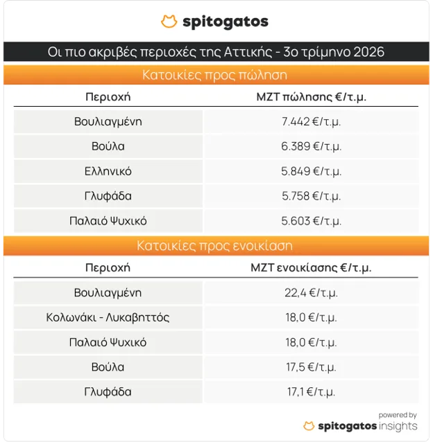 https://cdn.epixeiro.gr/muploads/pinakas-spitogatos-6.png