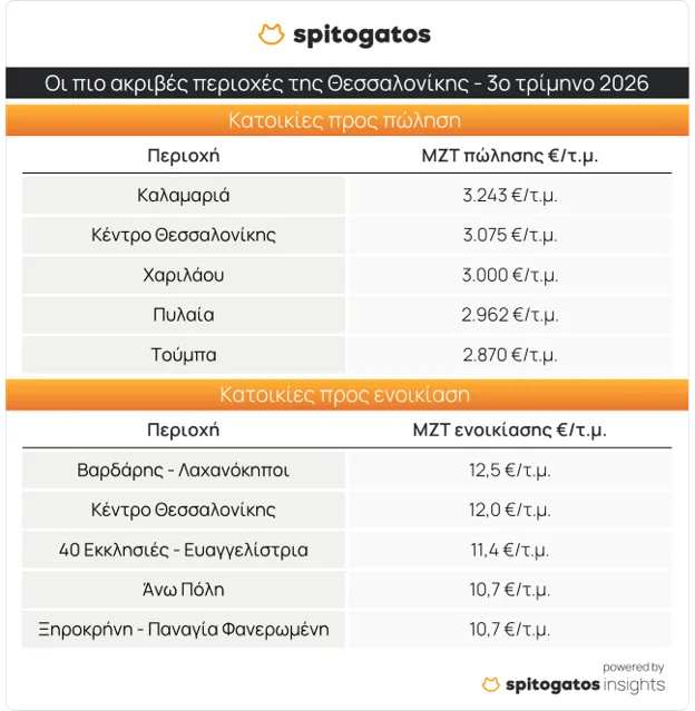 https://cdn.epixeiro.gr/muploads/spitogatos-pinakas9.png