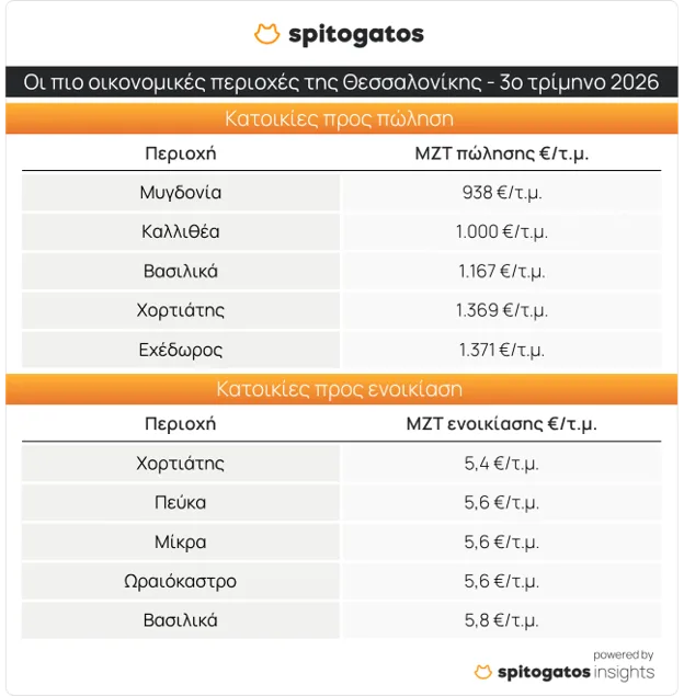 https://cdn.epixeiro.gr/muploads/spitogatos-pinakas10.png