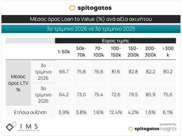 https://cdn.epixeiro.gr/muploads/spitogatos-pinakas11.png