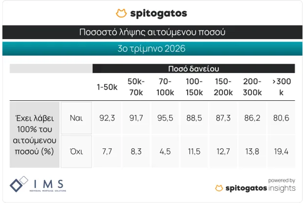 https://cdn.epixeiro.gr/muploads/spitogatos-pinakas12.png