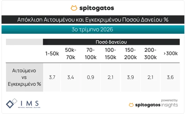 https://cdn.epixeiro.gr/muploads/spitogatos-pinakas13.png