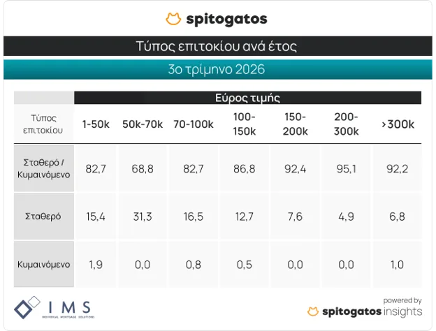 https://cdn.epixeiro.gr/muploads/spitogatos-pinakas14.png