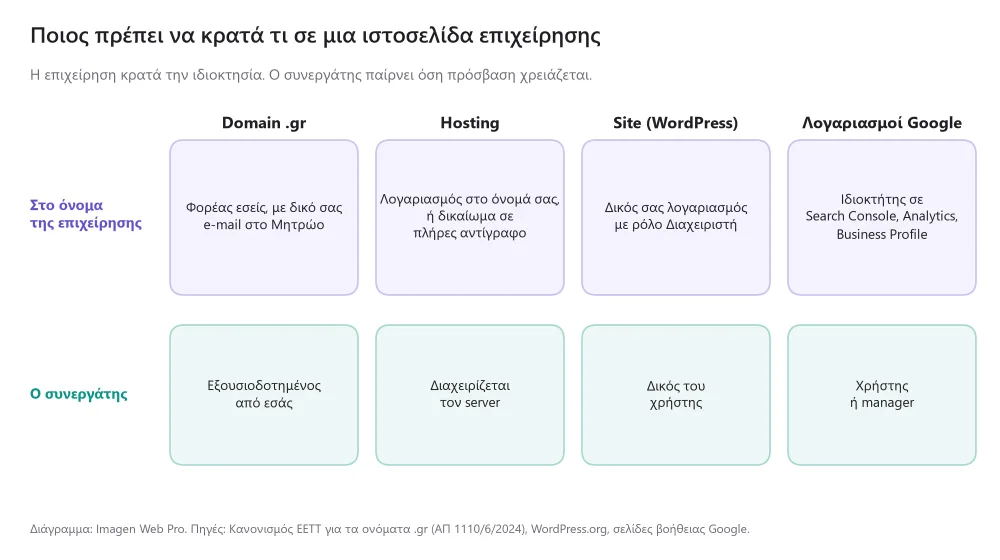 https://cdn.epixeiro.gr/muploads/epx-fig1-poios-kratai-ti.png