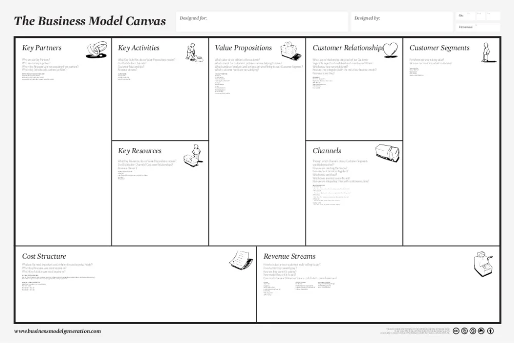 Τα επιχειρηματικά μοντέλα: Μια σύντομη εισαγωγή