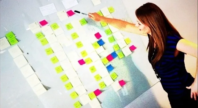 Το Project της Νέας Επιχείρησης – Μέρος 3ο