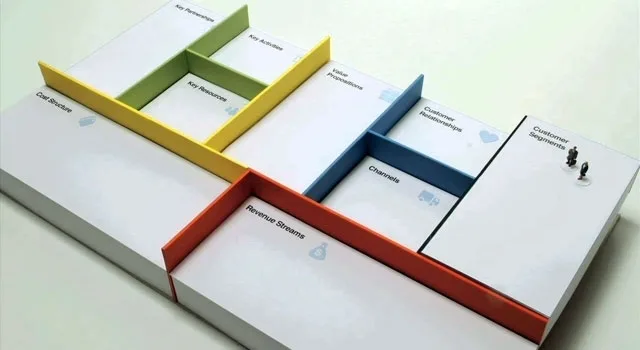 Τι πρέπει να γνωρίζεις για τα επιχειρηματικά μοντέλα - Μέρος Α'